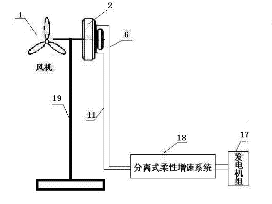 Separating flexible speed increasing device based on inner-curve hydraulic motor