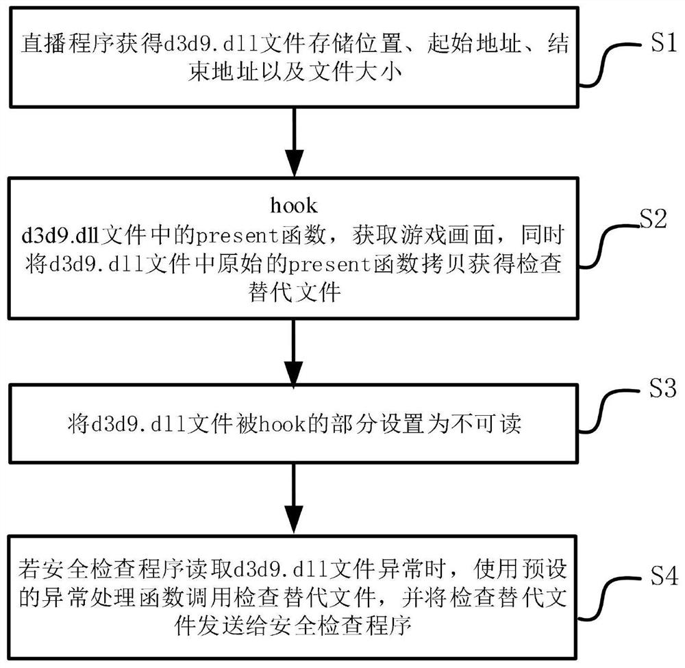 Method, storage medium, electronic device and system for preventing misjudgment of plug-ins during live broadcast