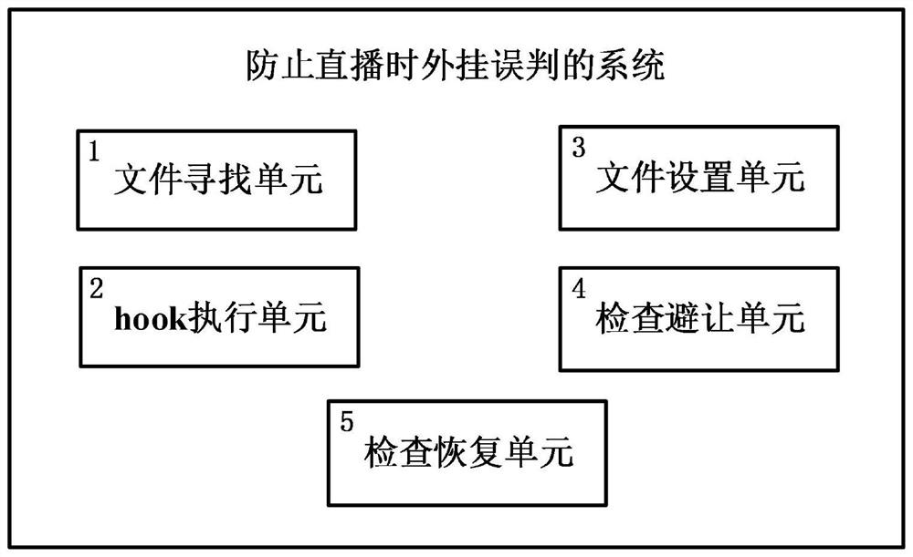 Method, storage medium, electronic device and system for preventing misjudgment of plug-ins during live broadcast