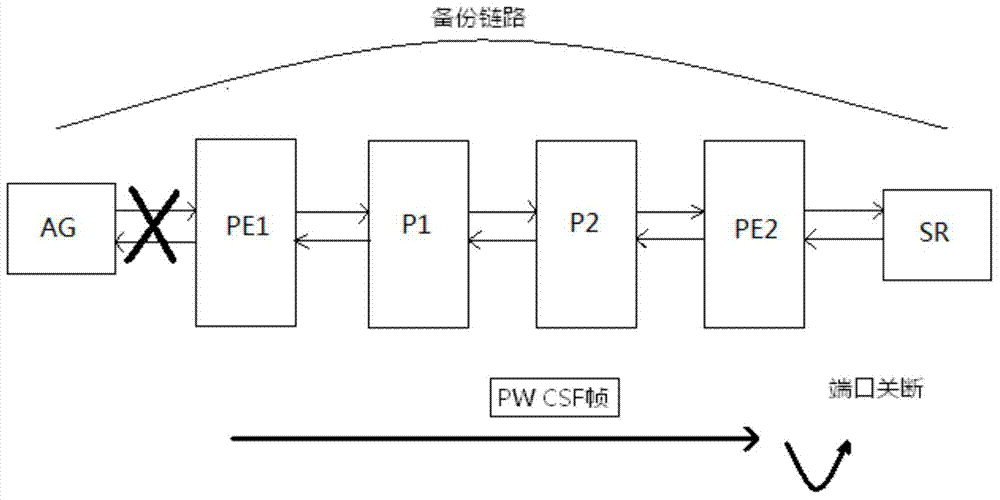 System, method and device for achieving link state punch through function based on PTN