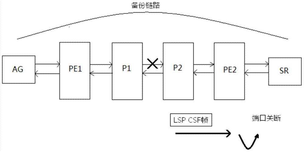 System, method and device for achieving link state punch through function based on PTN