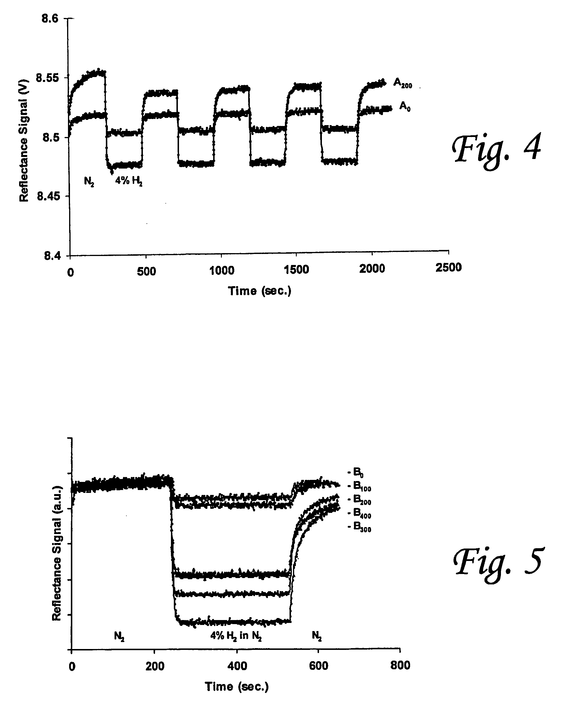 Methods for forming palladium alloy thin films and optical hydrogen sensors employing palladium alloy thin films