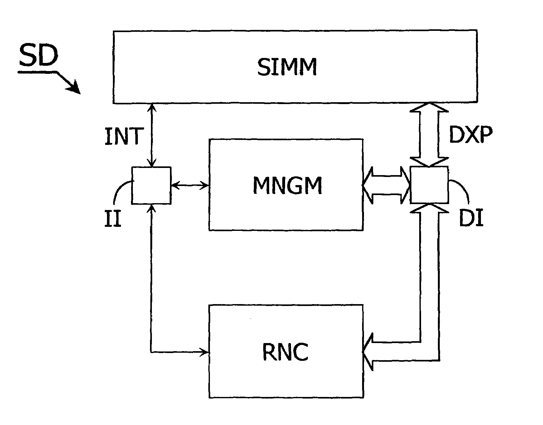 Method of simulating operating conditions of a telecommunication system requiring a limited amount of computing power