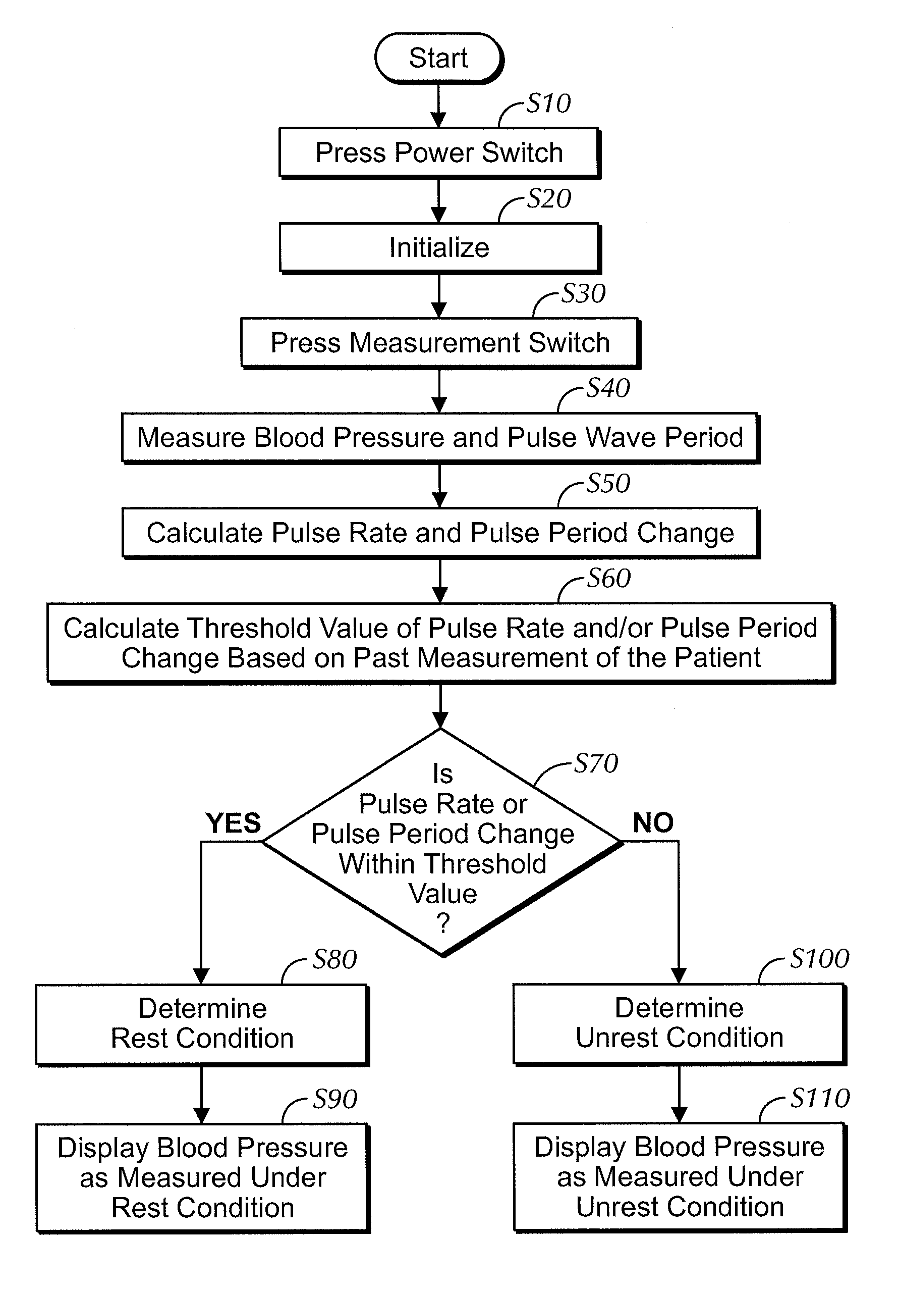 Blood pressure measurement device having function of determining rest