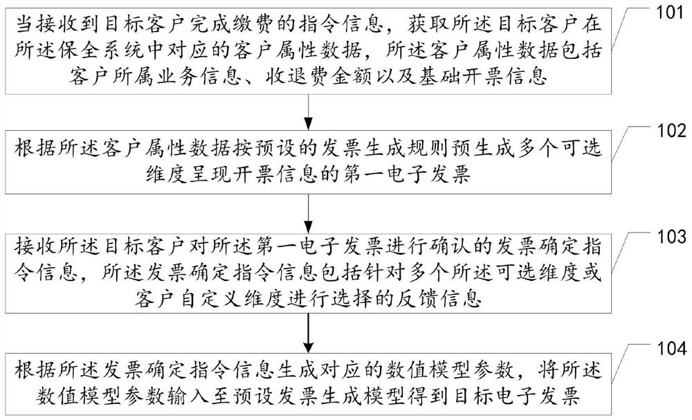 Method and device for intelligently generating invoices, equipment and storage medium