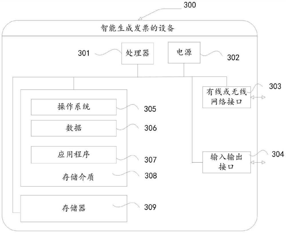 Method and device for intelligently generating invoices, equipment and storage medium