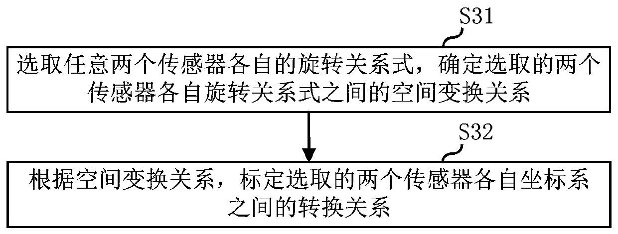 Sensor calibration method, moving object and storage medium