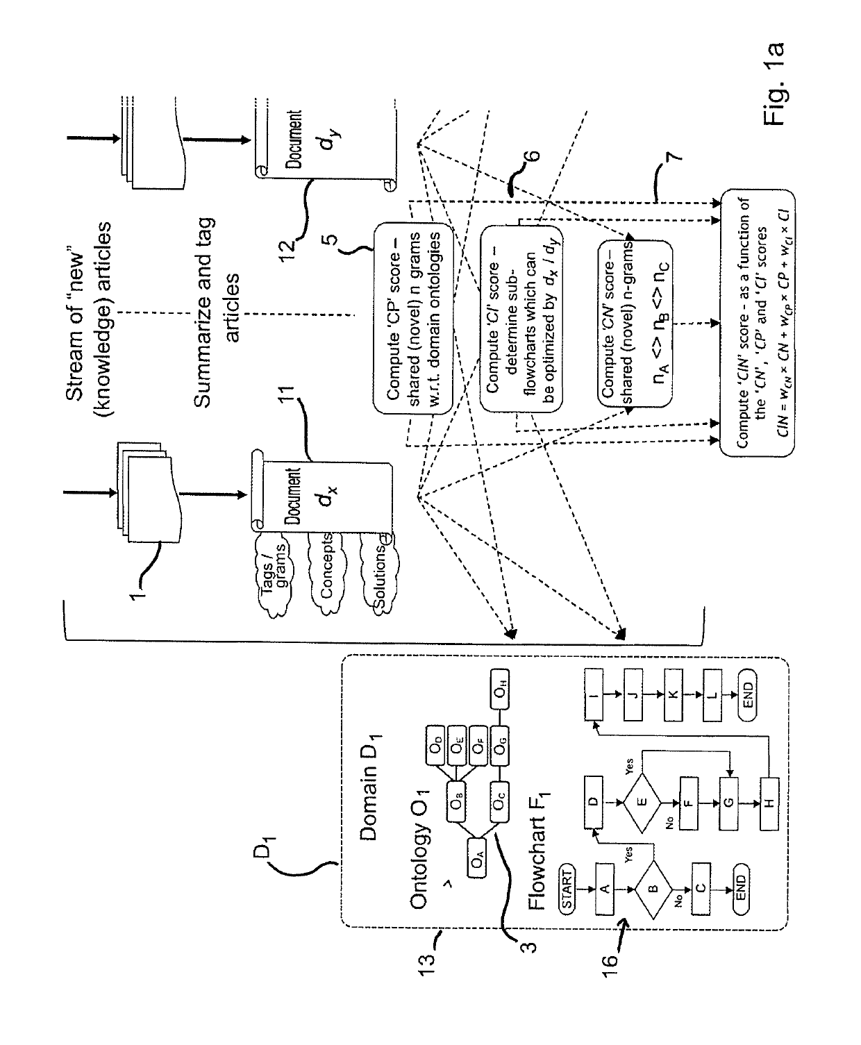 Computer-enabled method of assisting to generate an innovation