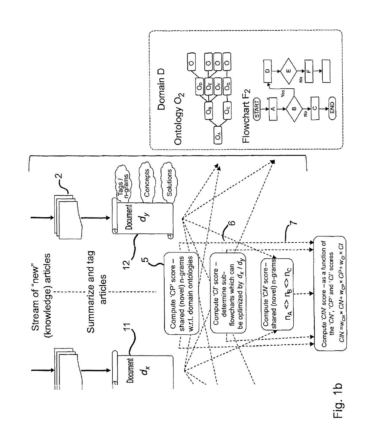 Computer-enabled method of assisting to generate an innovation