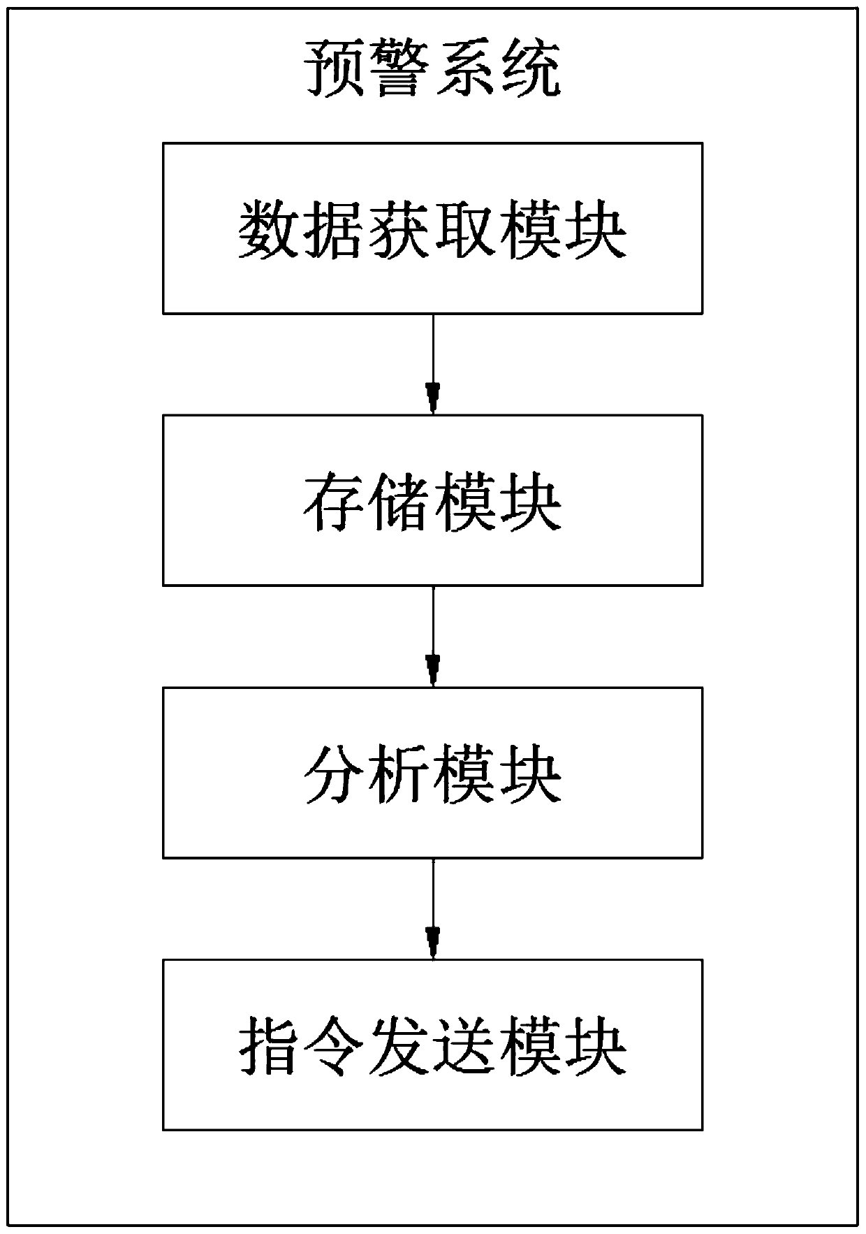 Forest fire prevention alarm system