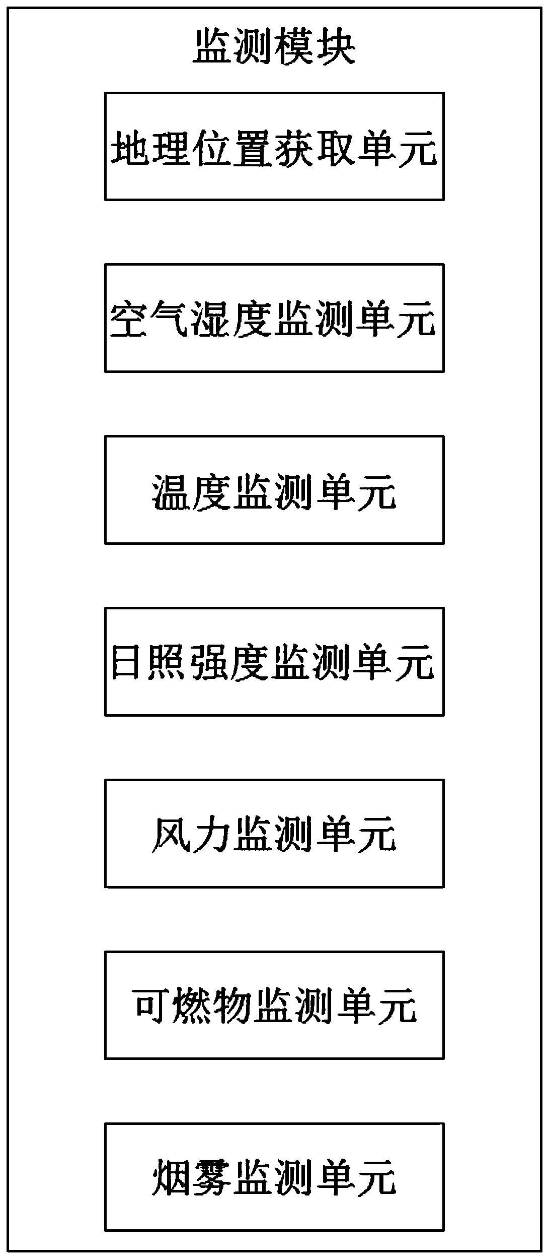 Forest fire prevention alarm system