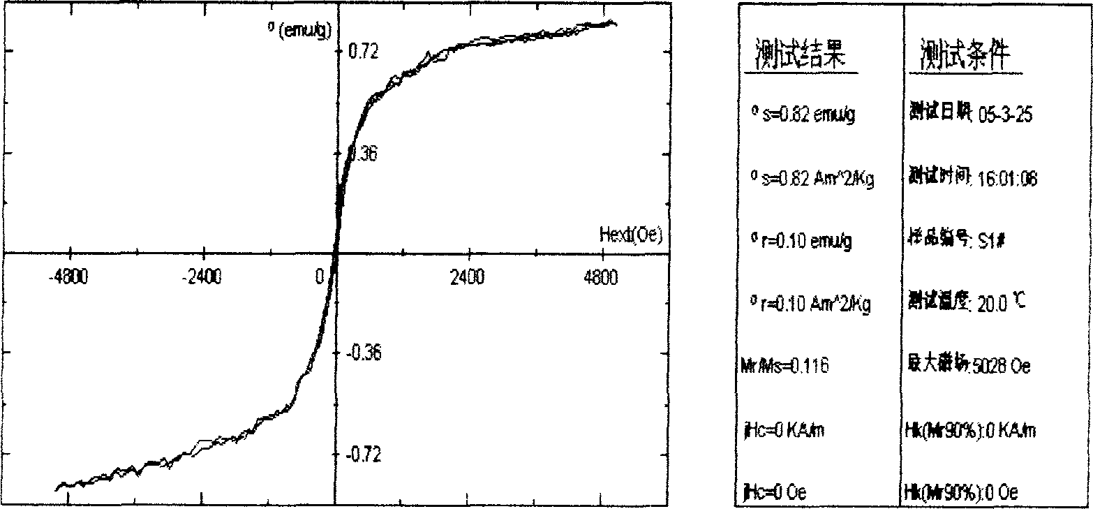 Water-based magnetic liquid and method for making same