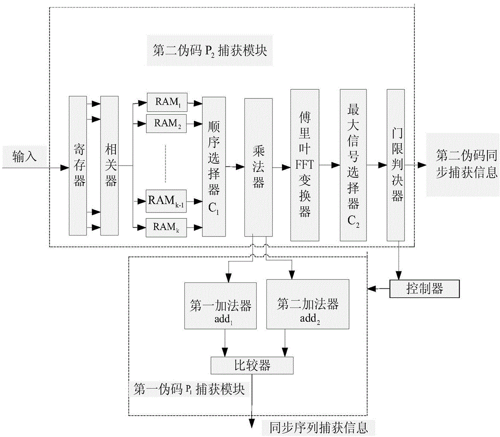 Method and device for synchronously capturing pseudocode in real time