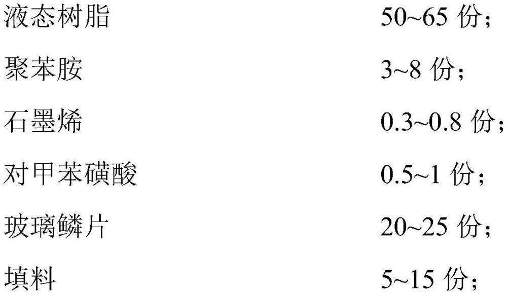 Modified resin coating and preparation method thereof