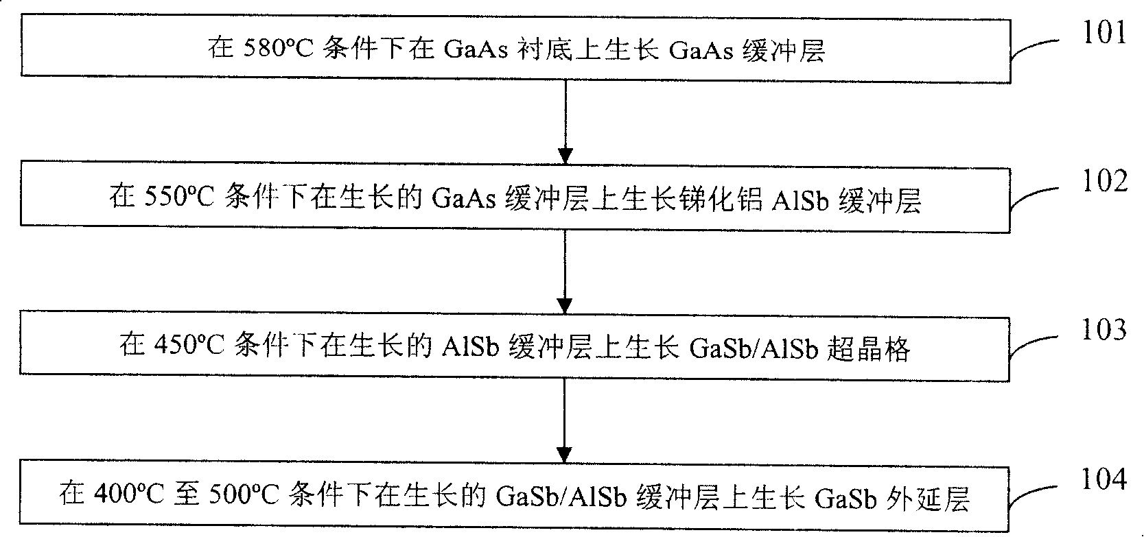 Method for epitaxial generation of gallium antimonide on gallium arsenide substrate