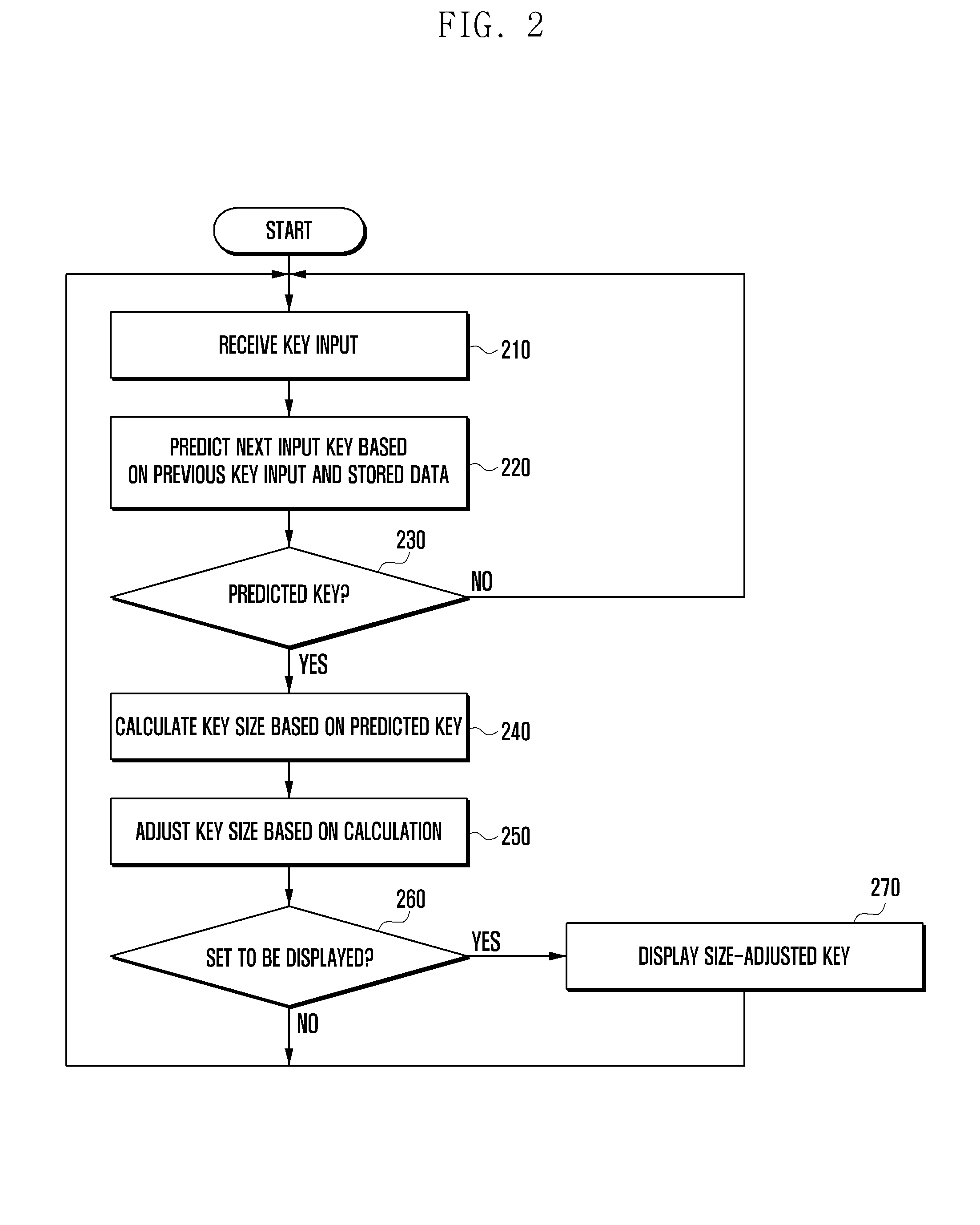 Character input method based on size adjustment of predicted input key and related electronic device