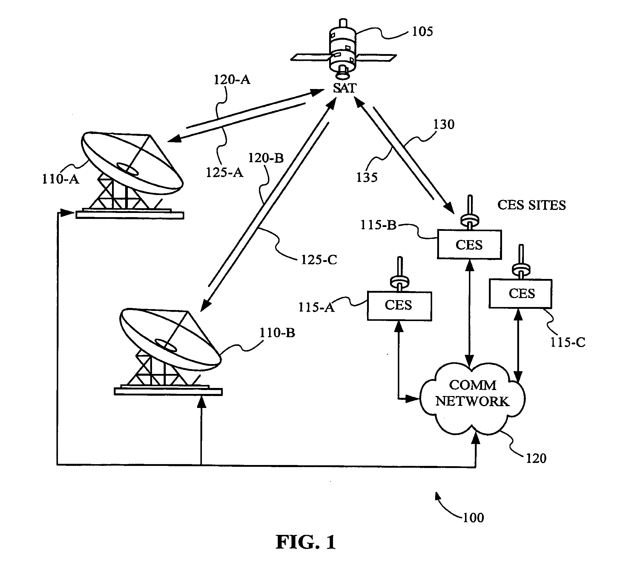 Forward and reverse calibration for ground-based beamforming