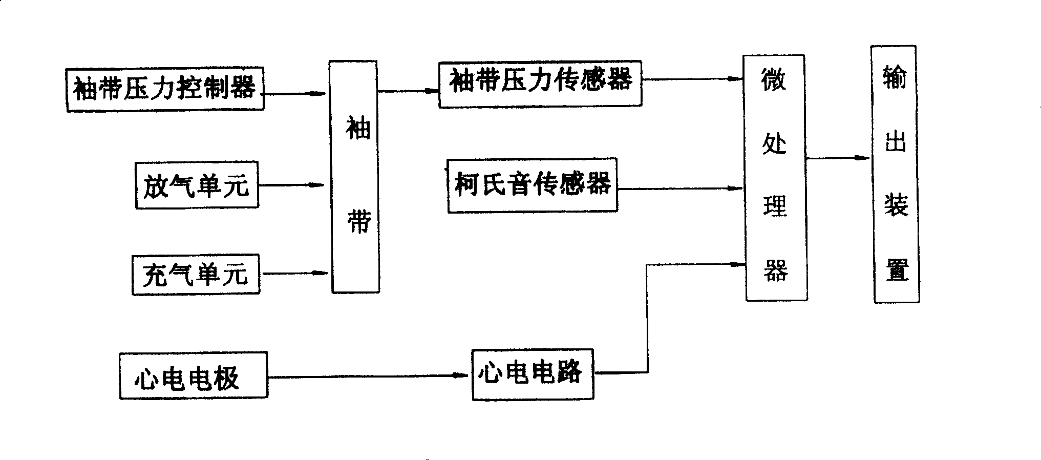 Detection method for blood pressure monitor with korotkoff sound delaying and pulse wave conducting time, and signal generator applying the same