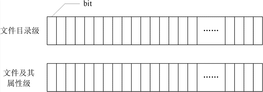 Method and device for managing metadata through bitmaps