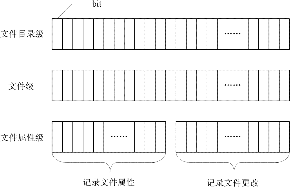 Method and device for managing metadata through bitmaps