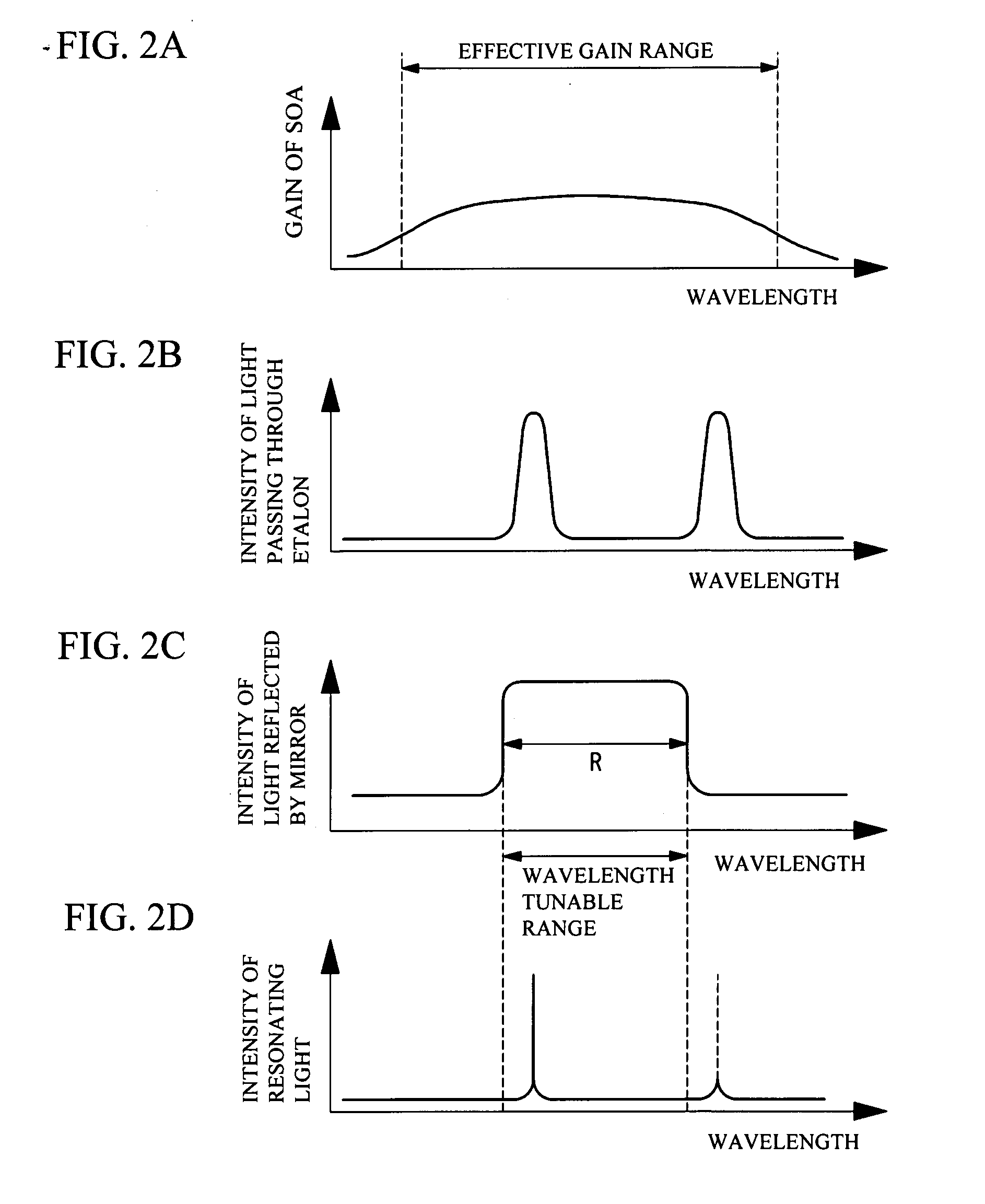 Laser module and method of controlling wavelength of external cavity laser