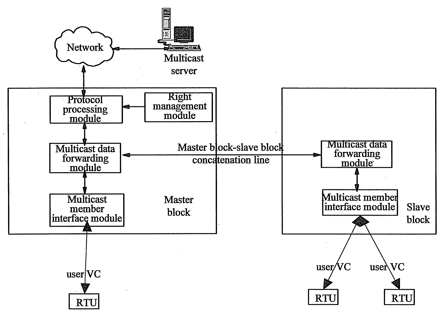 Method and system for implementing multicast using slave block in digital subscriber line access technique