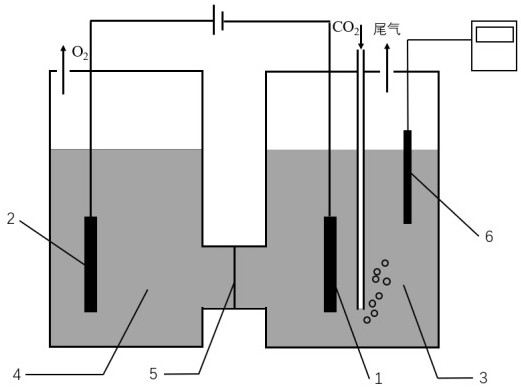 Device and electrolysis method for preparing potassium formate by electrolyzing carbon dioxide