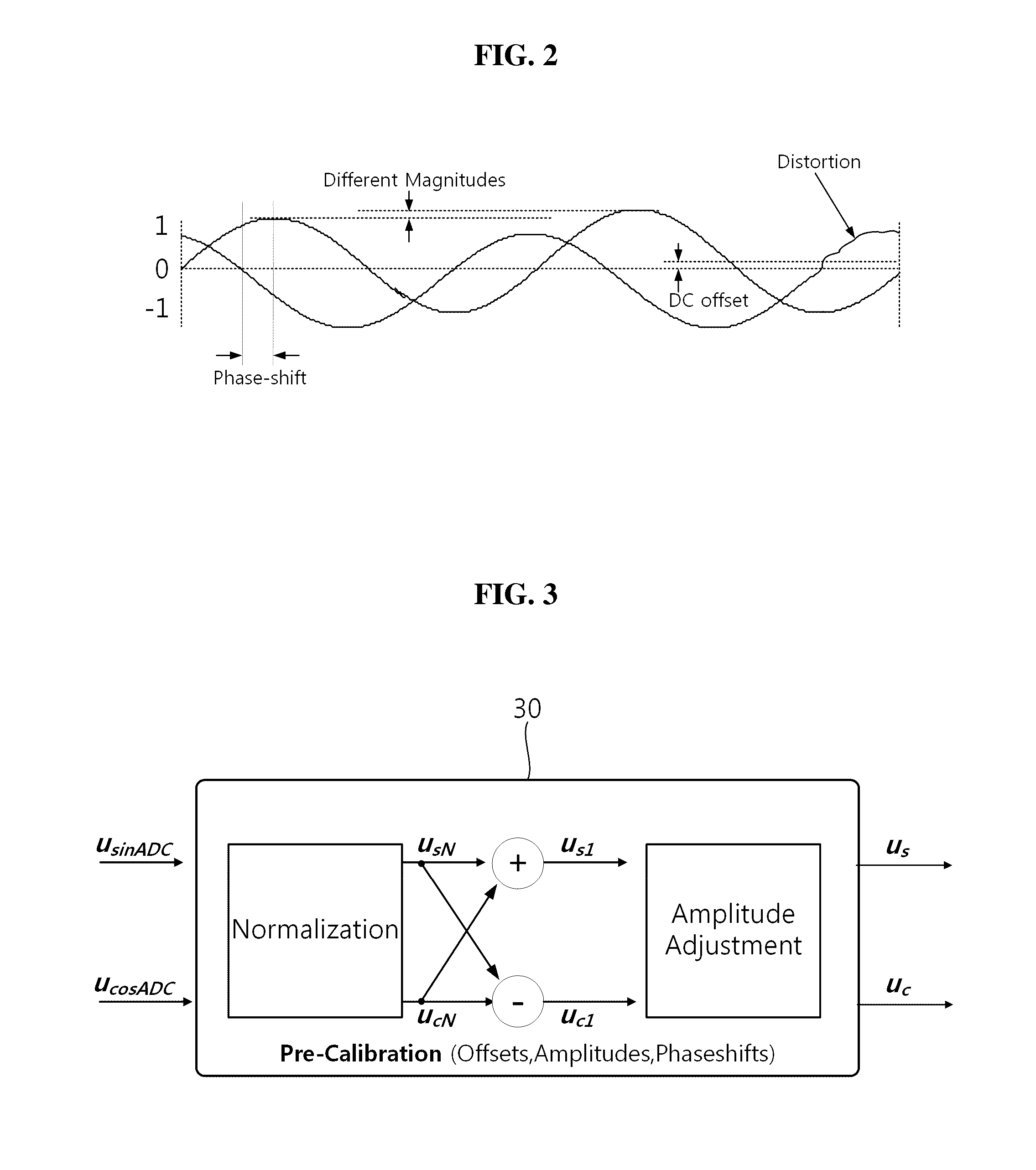 Apparatus and method for compensating output signals of magnetic encoder using digital phase-locked loop