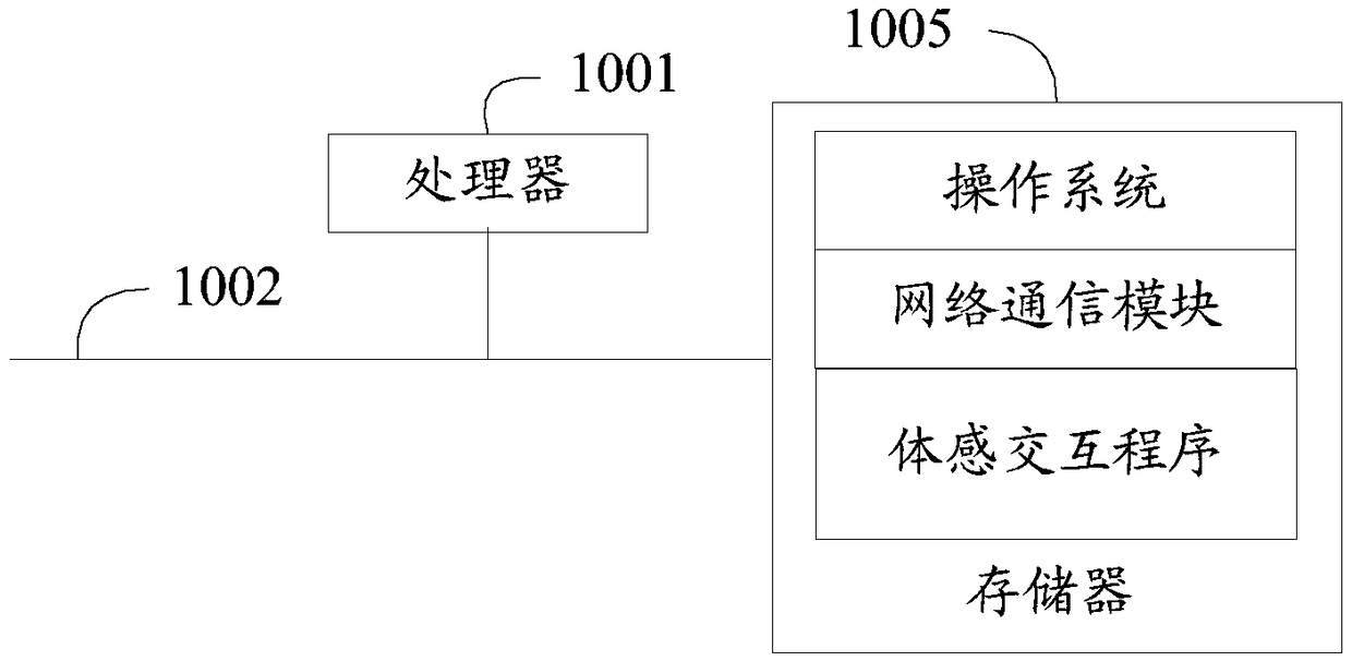 Motion sensing interaction method, motion sensing interaction apparatus, motion sensing interaction device and readable storage medium