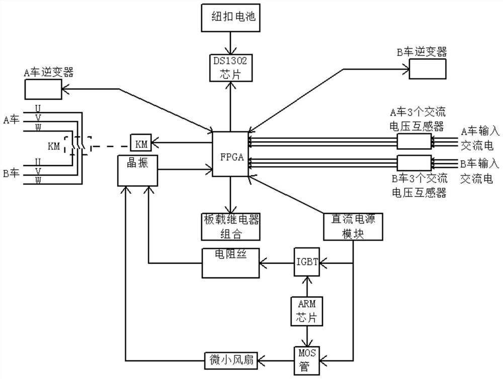 Intelligent timing synchronization control panel and control method for metro vehicle