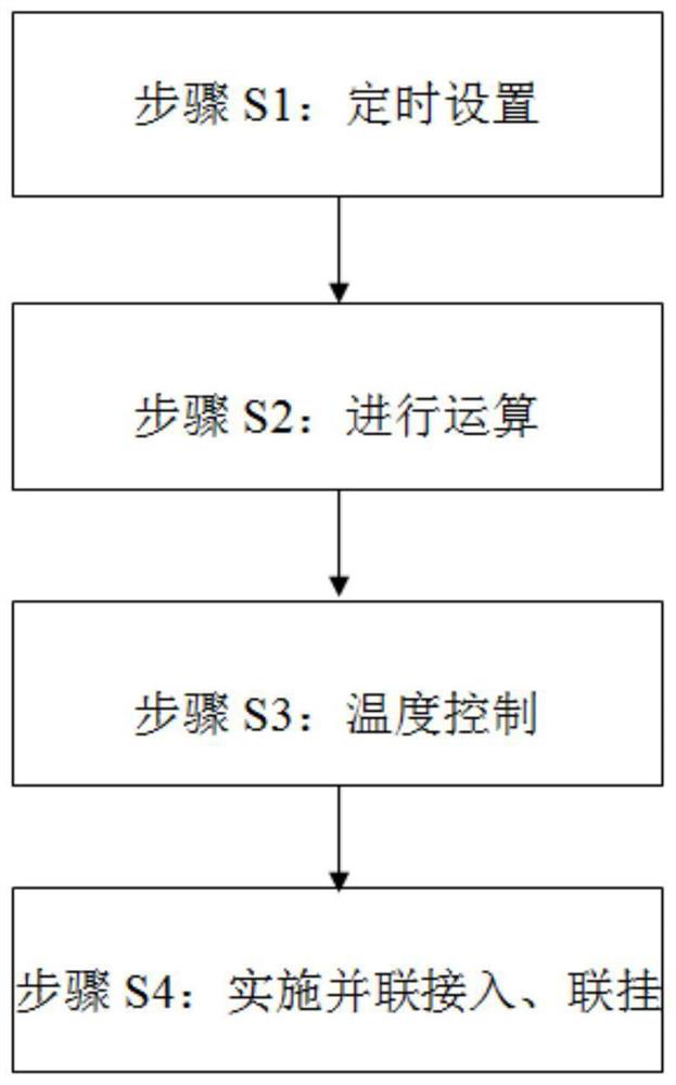 Intelligent timing synchronization control panel and control method for metro vehicle