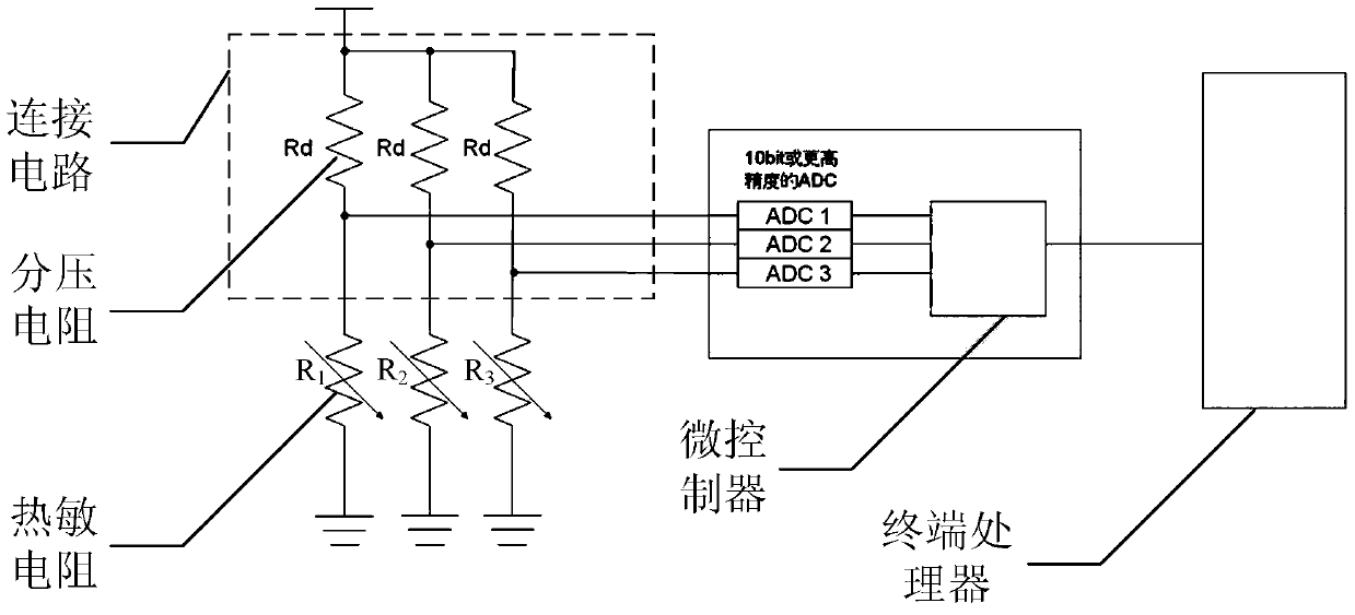 A method and device for executing control instructions