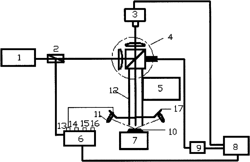 Multifunction three-dimensional displacement and topography laser interferometry system