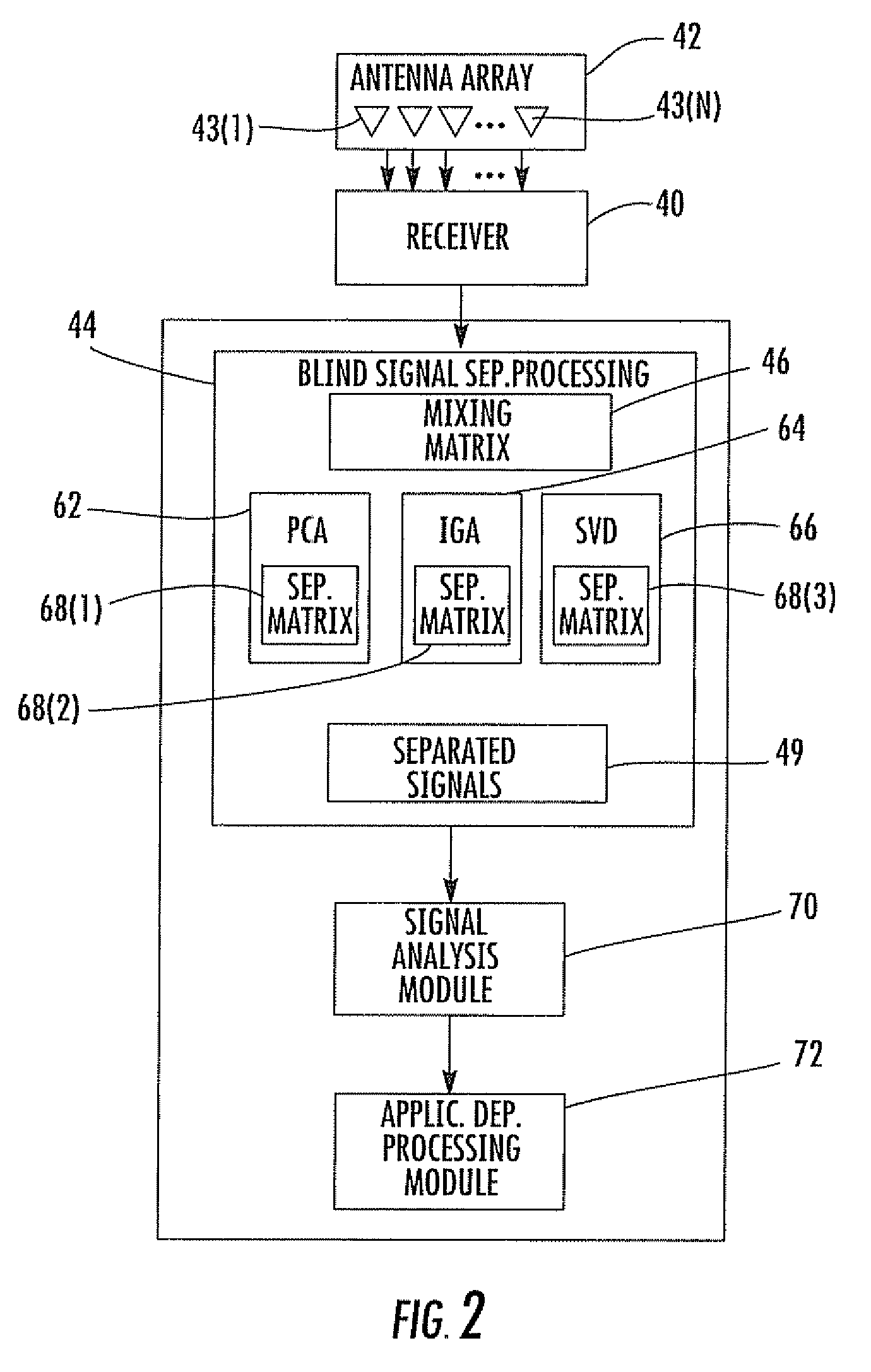 Pattern diversity to support a MIMO communications system and associated methods