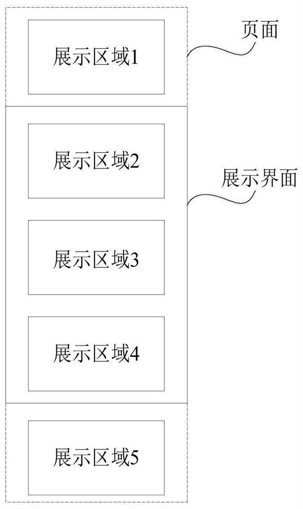User browsing behavior reporting method and device, readable storage medium and electronic equipment