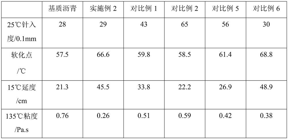 Hard asphalt mixture and preparation method thereof