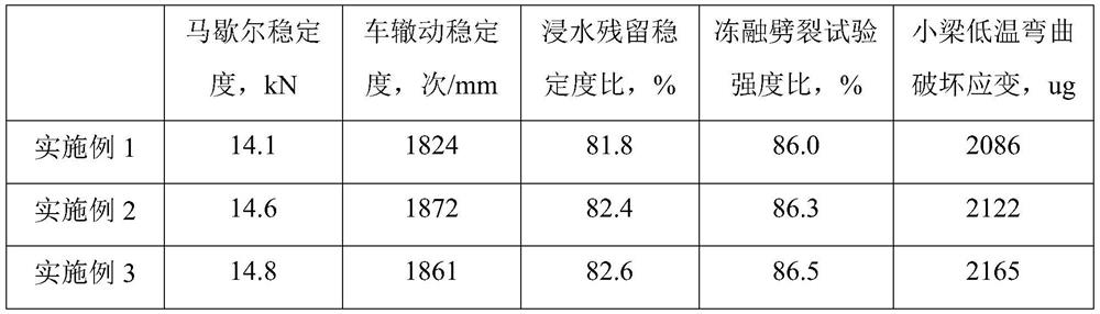 Hard asphalt mixture and preparation method thereof