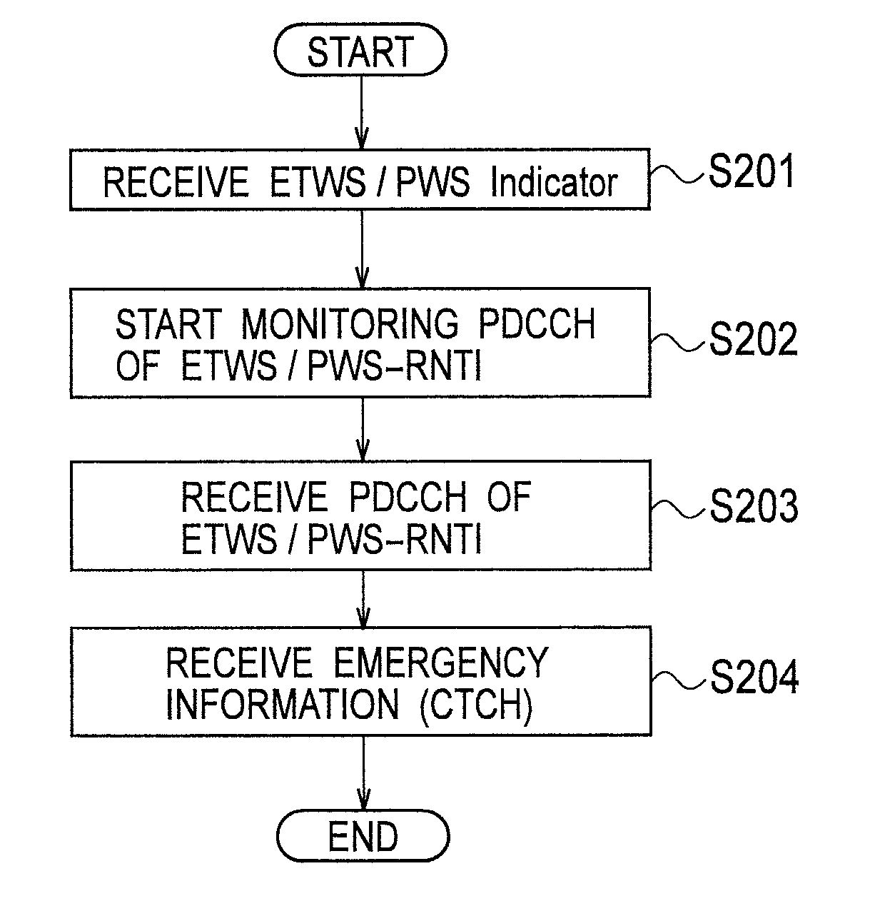Emergency-information receiving method, mobile station, and radio base station
