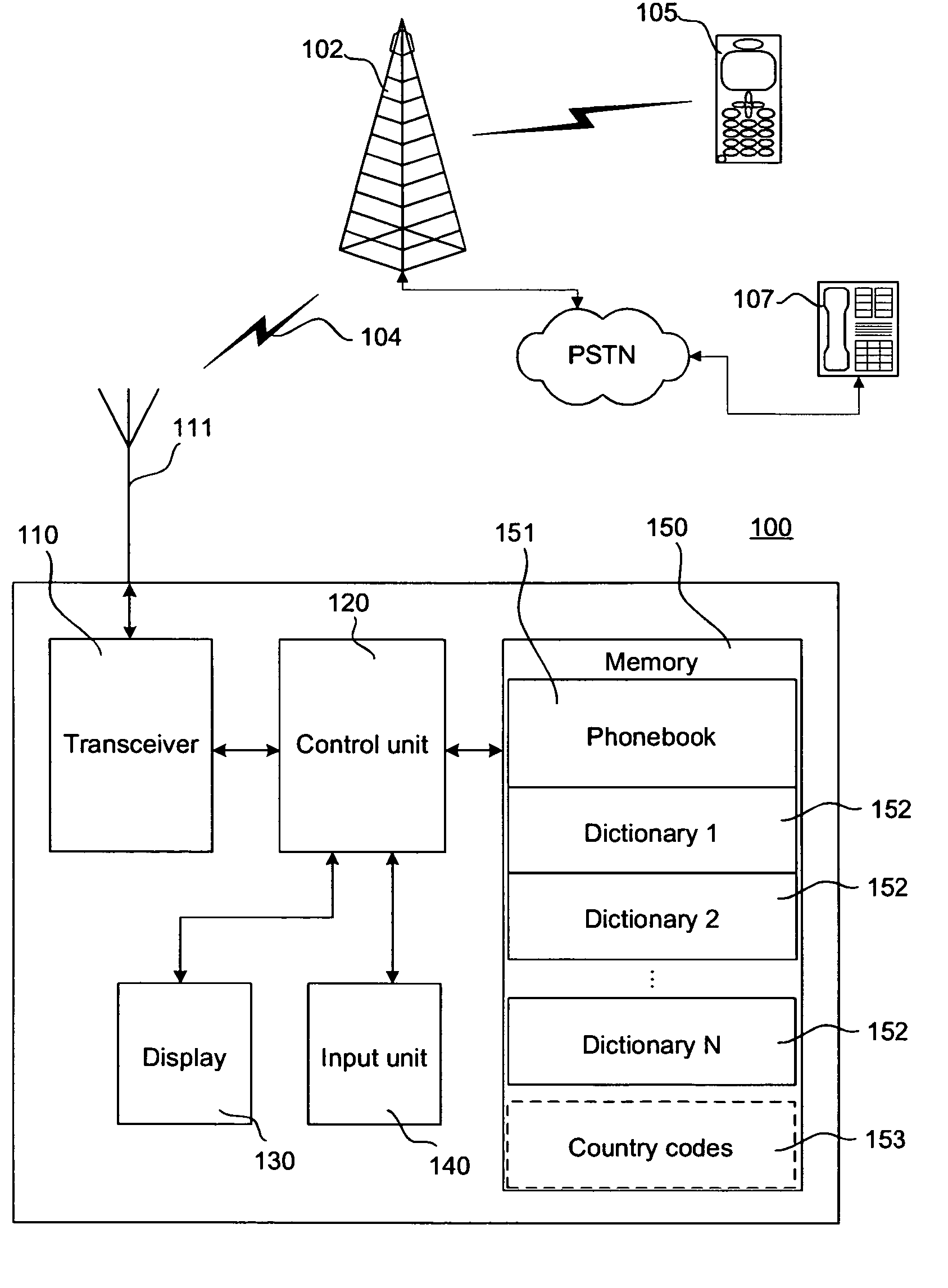 Mobile communication terminal and method therefore