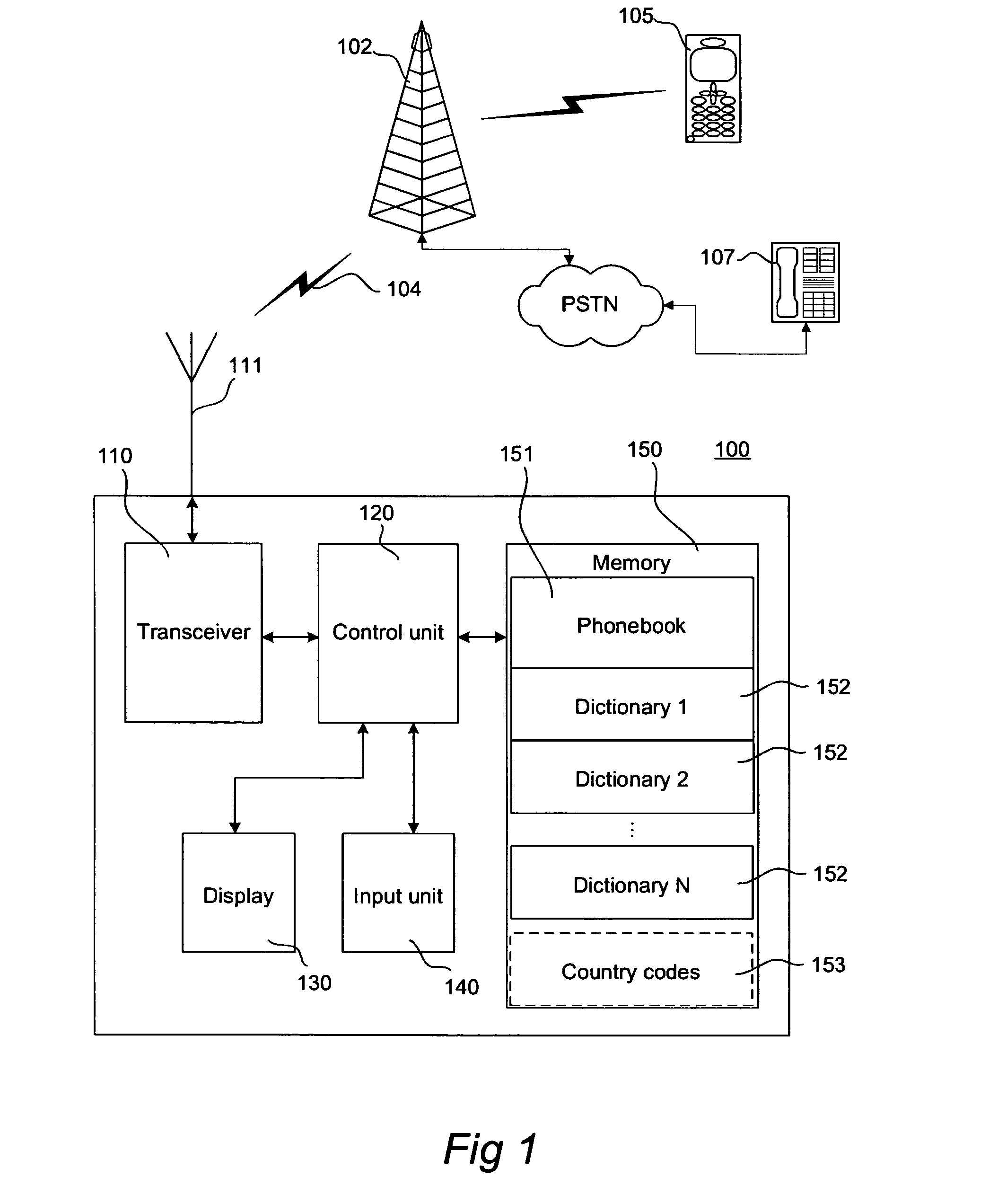 Mobile communication terminal and method therefore