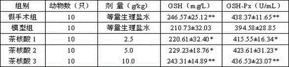 Production process of tea nucleic acid for reducing high blood pressure, high blood lipid and high blood sugar and preventing and treating cardiovascular and cerebrovascular diseases