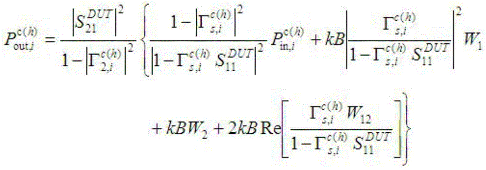 Evaluation Method of Uncertainty in Noise Parameter Measurement Based on Monte Carlo Method