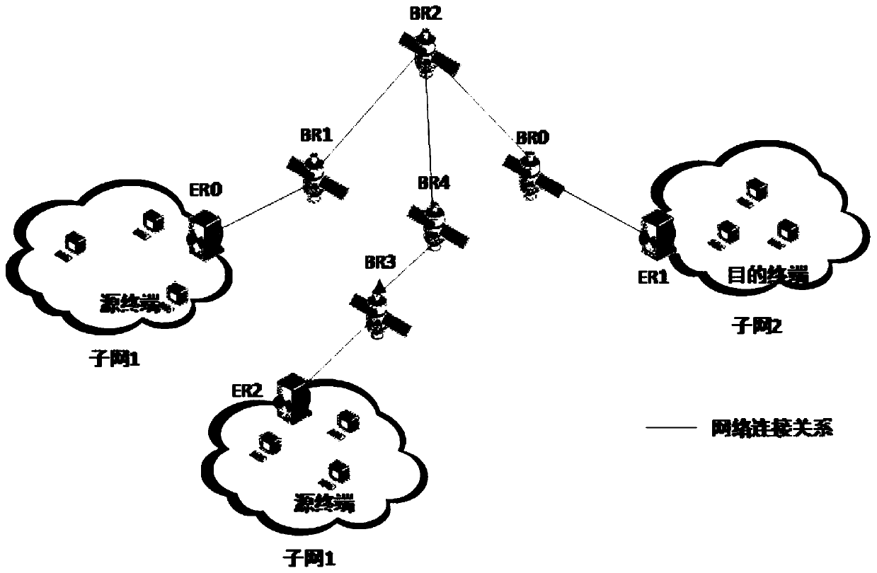 Service Forwarding Method of Aerospace Information Network Based on Software Defined Networking