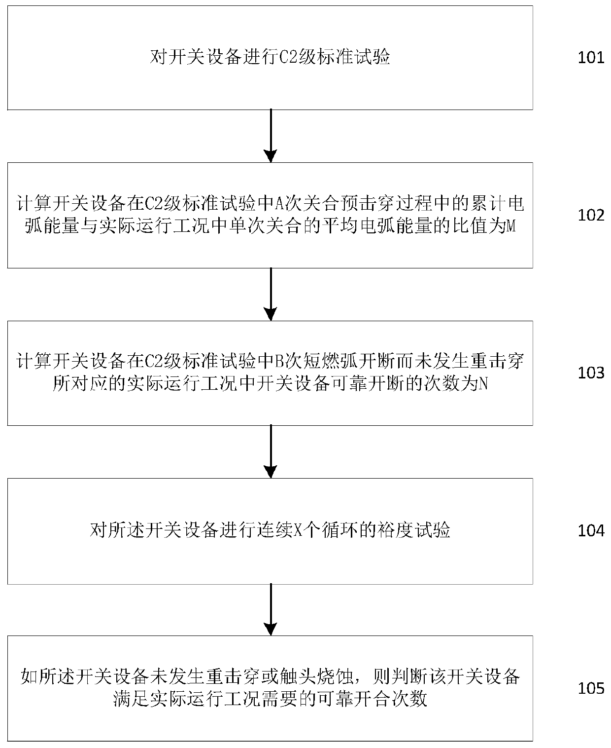 A test and evaluation method and system for switching equipment with frequent switching on and off of capacitive current