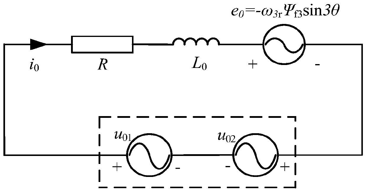 Zero-sequence current pi control method with 2 degrees of freedom for open-winding permanent magnet motors