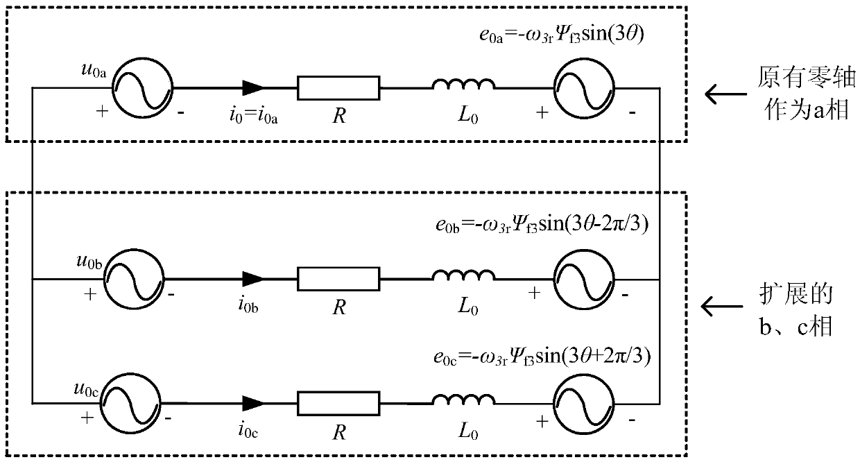 Zero-sequence current pi control method with 2 degrees of freedom for open-winding permanent magnet motors