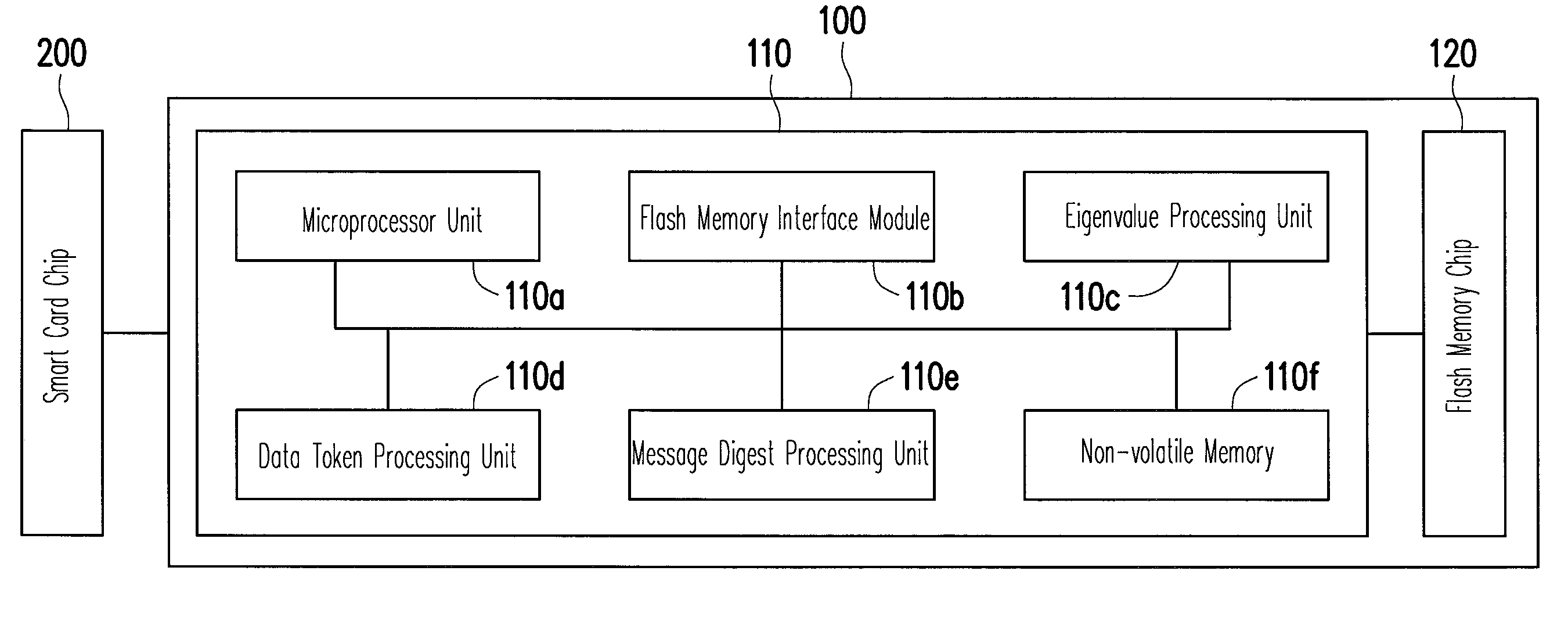 Flash memory storage system, and controller and method for Anti-falsifying data thereof