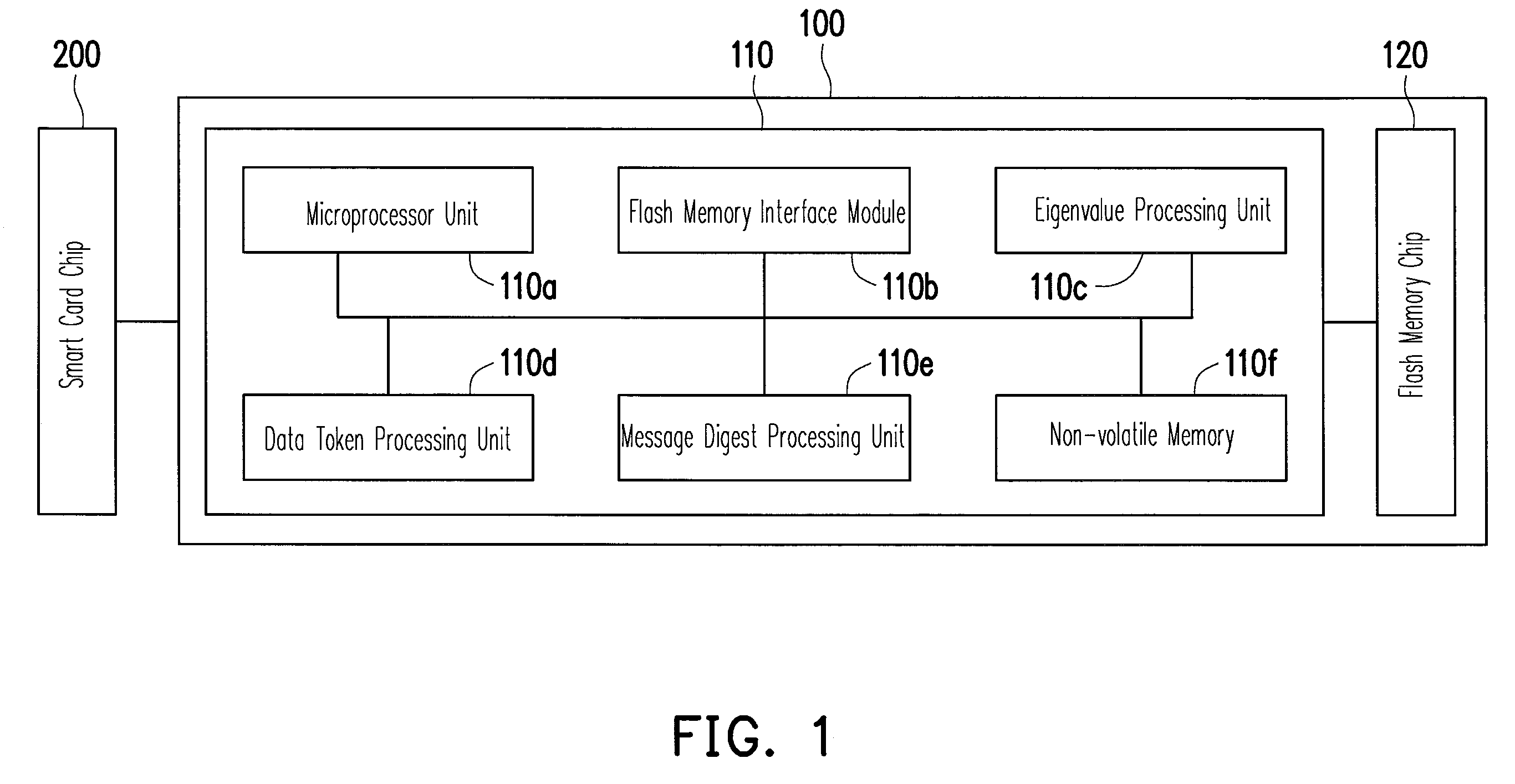 Flash memory storage system, and controller and method for Anti-falsifying data thereof
