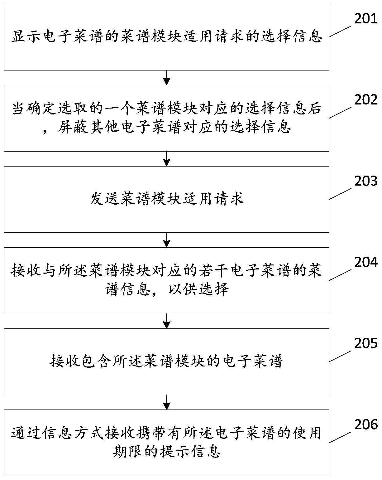 Electronic menu obtaining method and device, storage medium and terminal