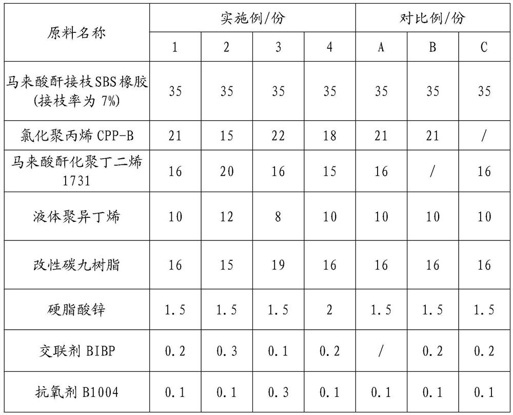 Adhesive film, preparation method of adhesive film and shoe sole including adhesive film